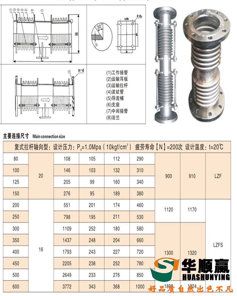 複式波（bō）紋補償器技術參數