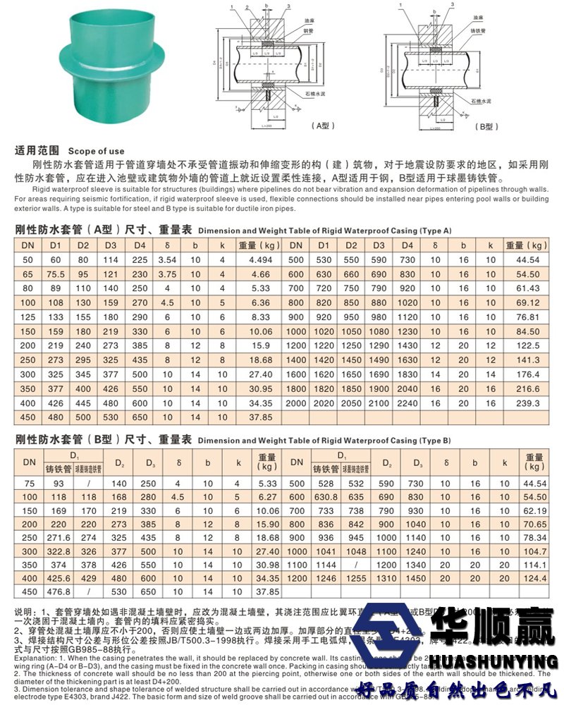 剛（gāng）性防水套管技術參數