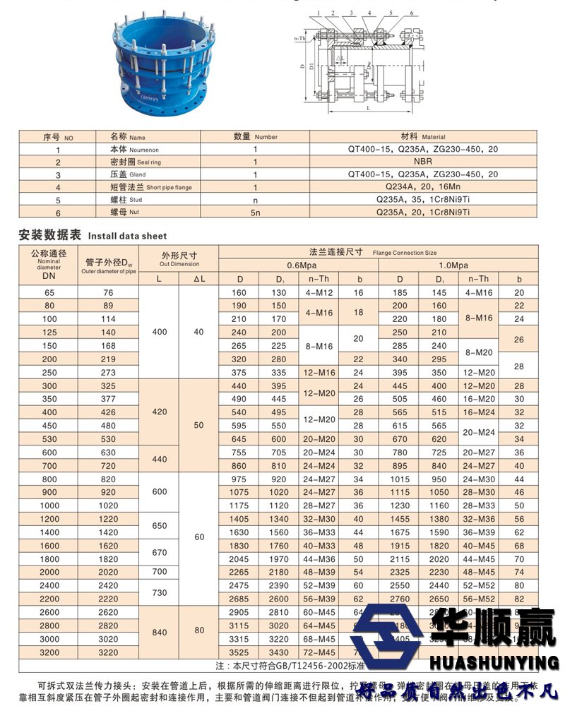 可拆式傳力接頭技術參數