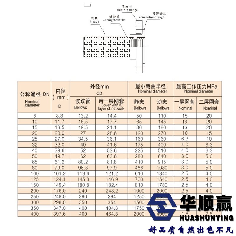 金屬軟接頭（tóu）尺寸表