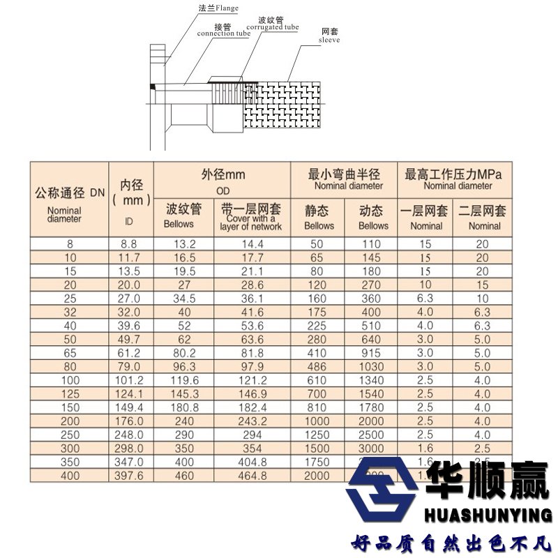 軟接頭尺寸表