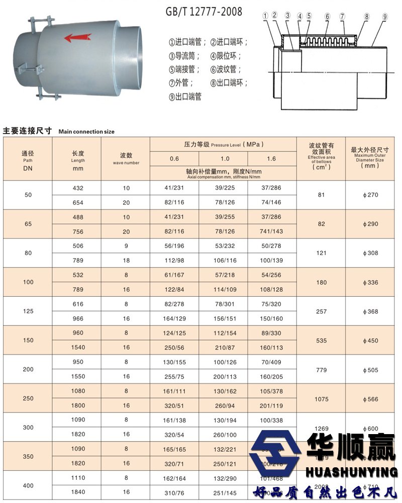 外壓（yā）補償器技術參數