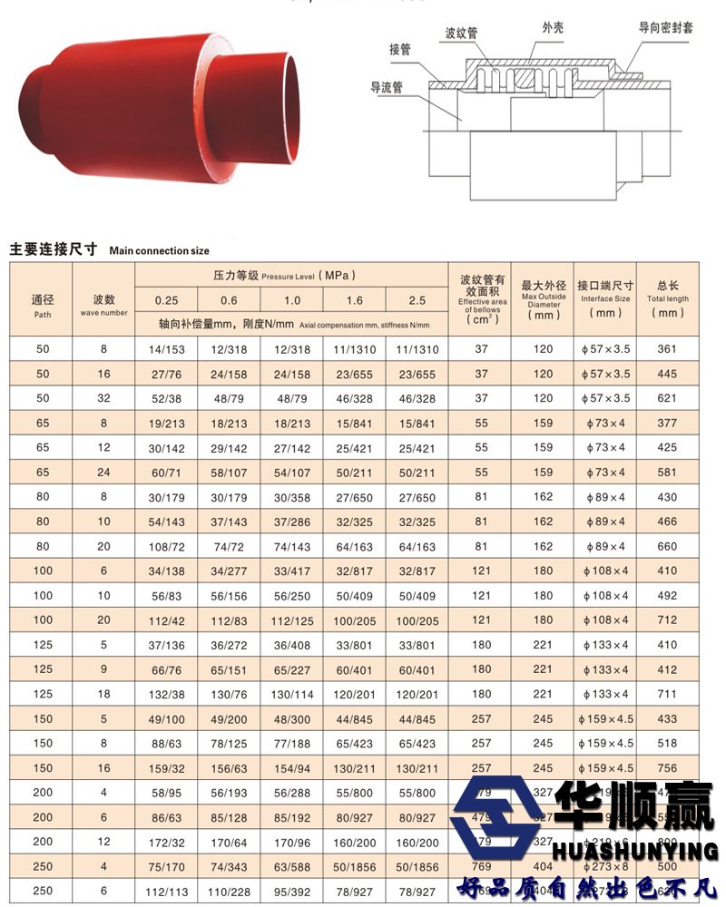 直埋波紋（wén）補償器參數