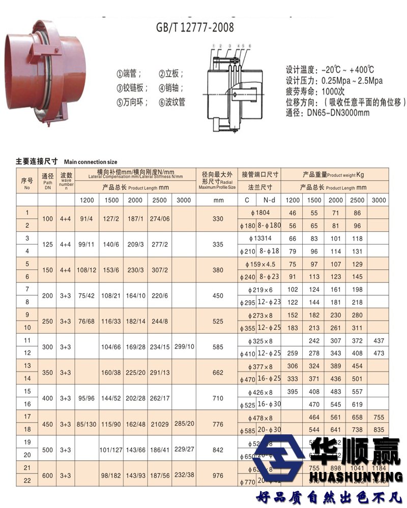 萬向鉸鏈補償器技術參數圖（tú）片（piàn）