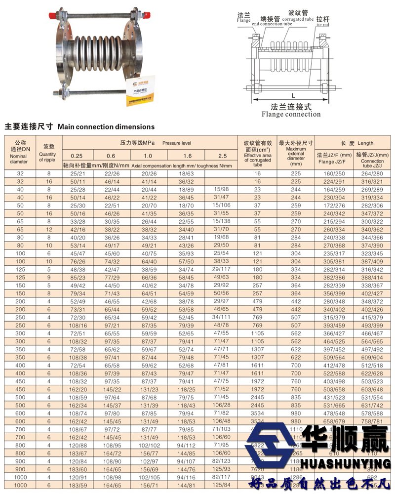 波紋膨脹節參數