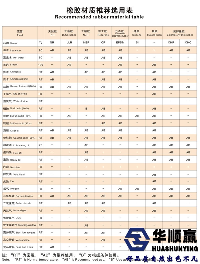 橡膠材（cái）質推薦表