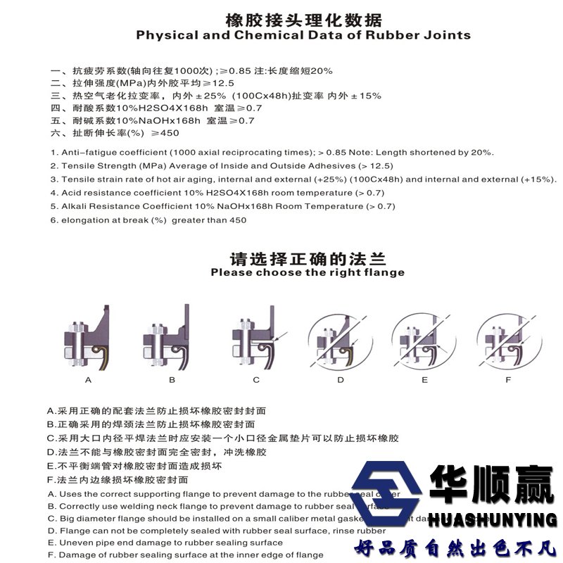 橡膠（jiāo）接頭法蘭標準