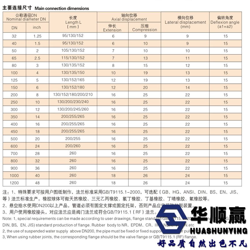 橡膠軟接頭尺寸（cùn）表