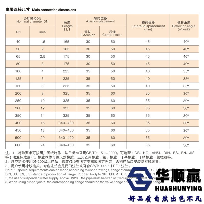 雙球橡膠接頭尺寸表