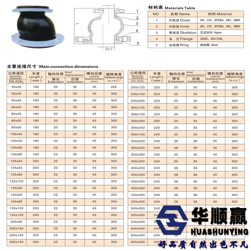 異徑橡（xiàng）膠軟連接尺寸表